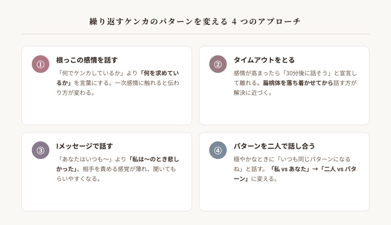 繰り返すケンカのパターンを変える4つのアプローチまとめ図解