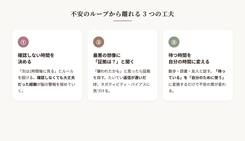 返信が遅いときの不安ループから離れる3つの工夫まとめ図解
