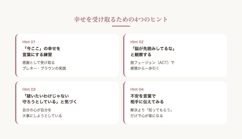 幸せを受け取るための4つのヒントまとめ図解