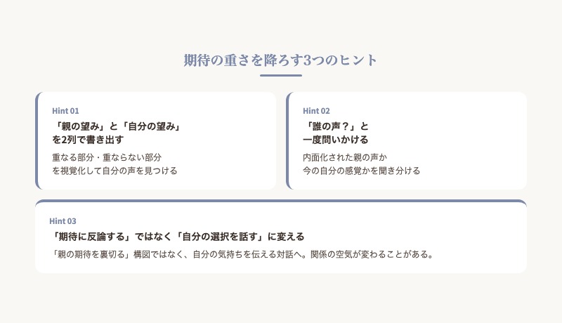 親の期待の重さを降ろす3つのヒントまとめ図解