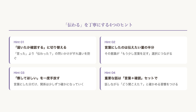 「伝わる」を丁寧にする4つのヒントまとめ図解