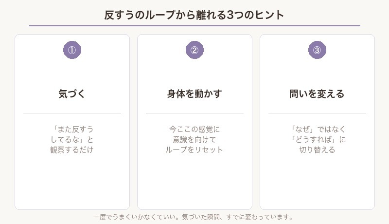 反すうのループから離れる3つのヒントまとめ図解