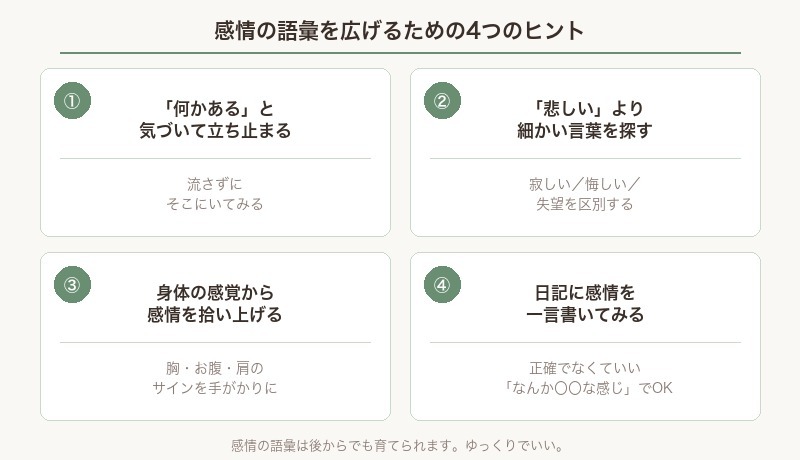 感情の語彙を広げるための4つのヒントまとめ図解