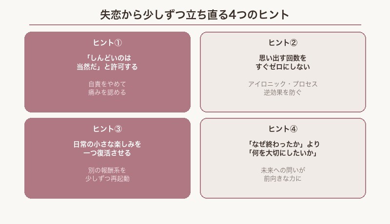 失恋から立ち直る4つのヒントまとめ図解