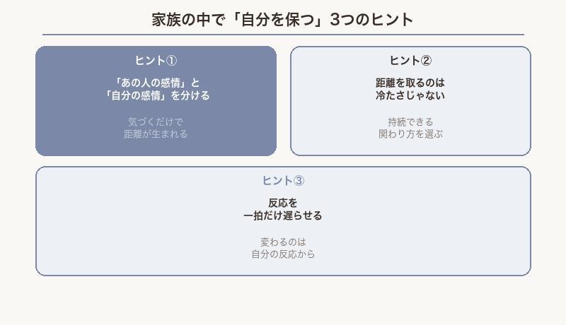 家族の中で自分を保つ3つのヒントまとめ図解