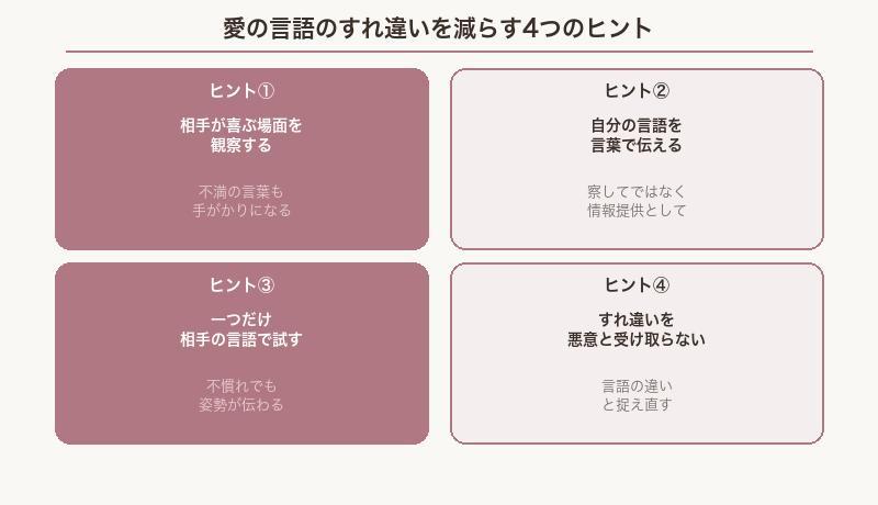 愛の言語のすれ違いを減らす4つのヒントまとめ図解