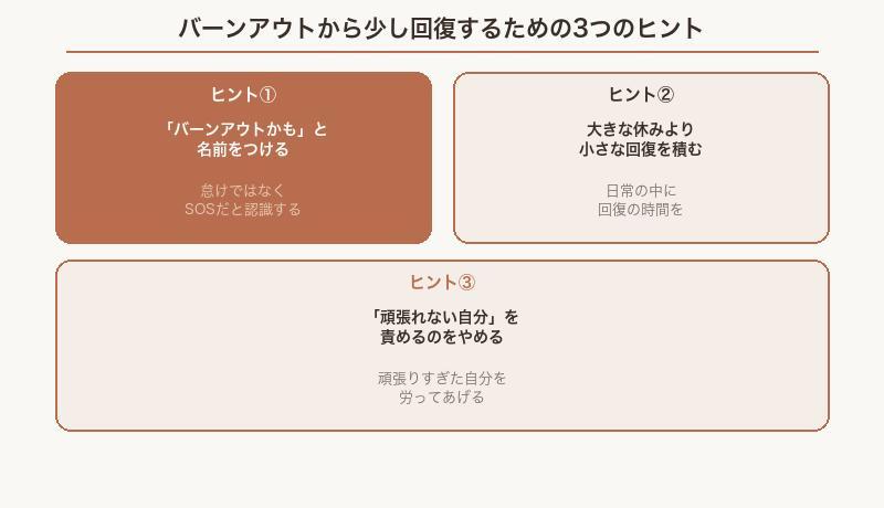 バーンアウトから回復する3つのヒントまとめ図解