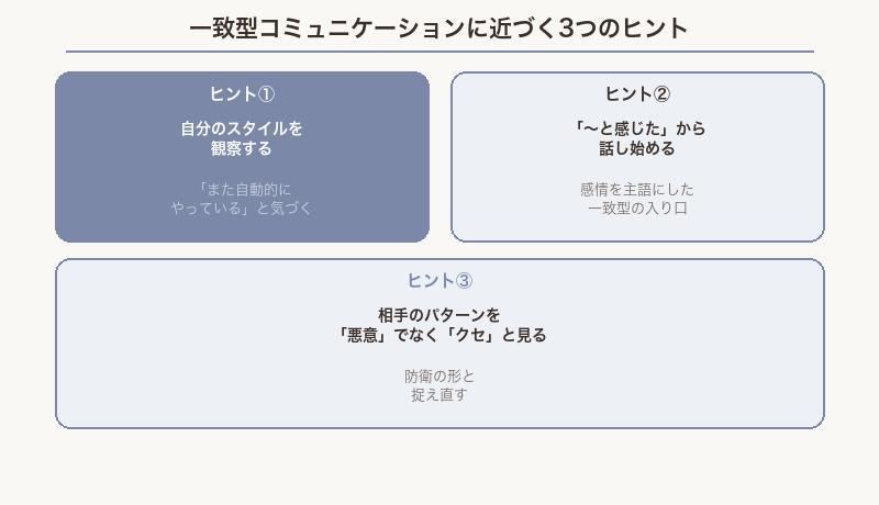 一致型コミュニケーションに近づく3つのヒントまとめ図解
