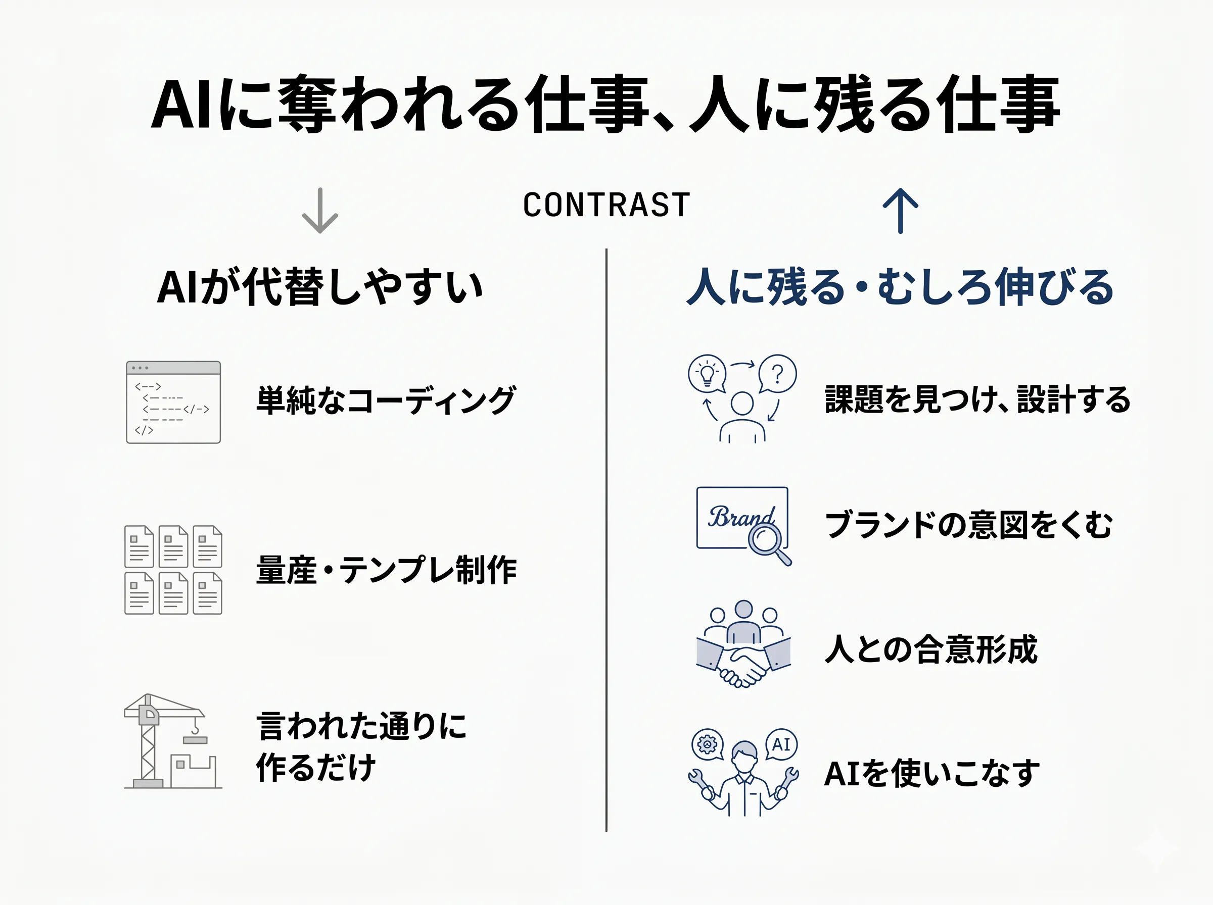AIに奪われる仕事と人に残る仕事の対比図解