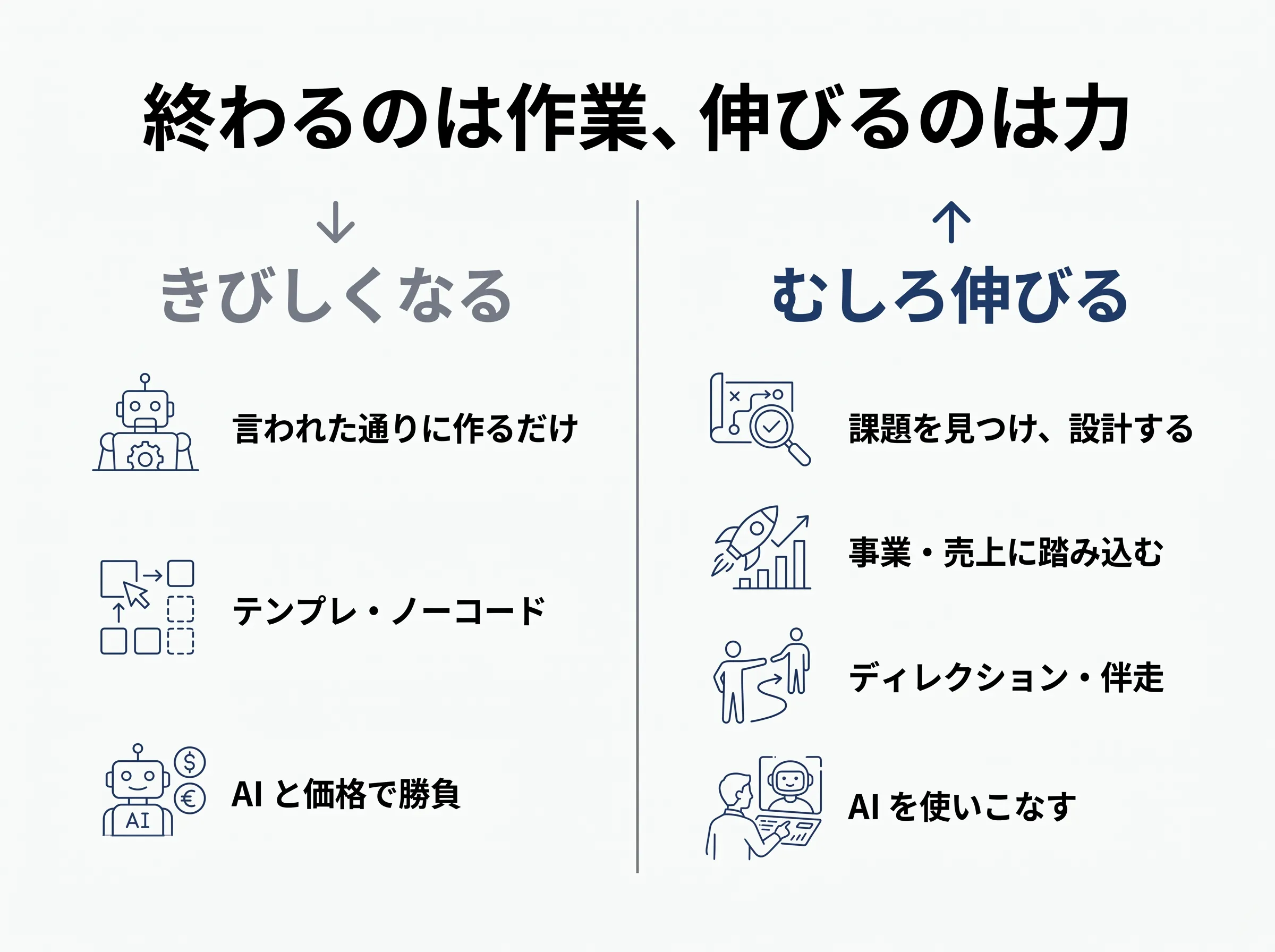 消える仕事と残る伸びる仕事の対比図解