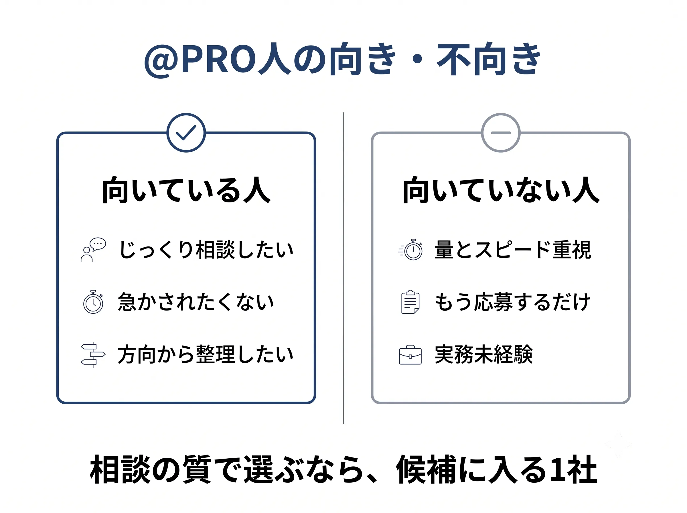 ＠PRO人の向き・不向きの対比図解