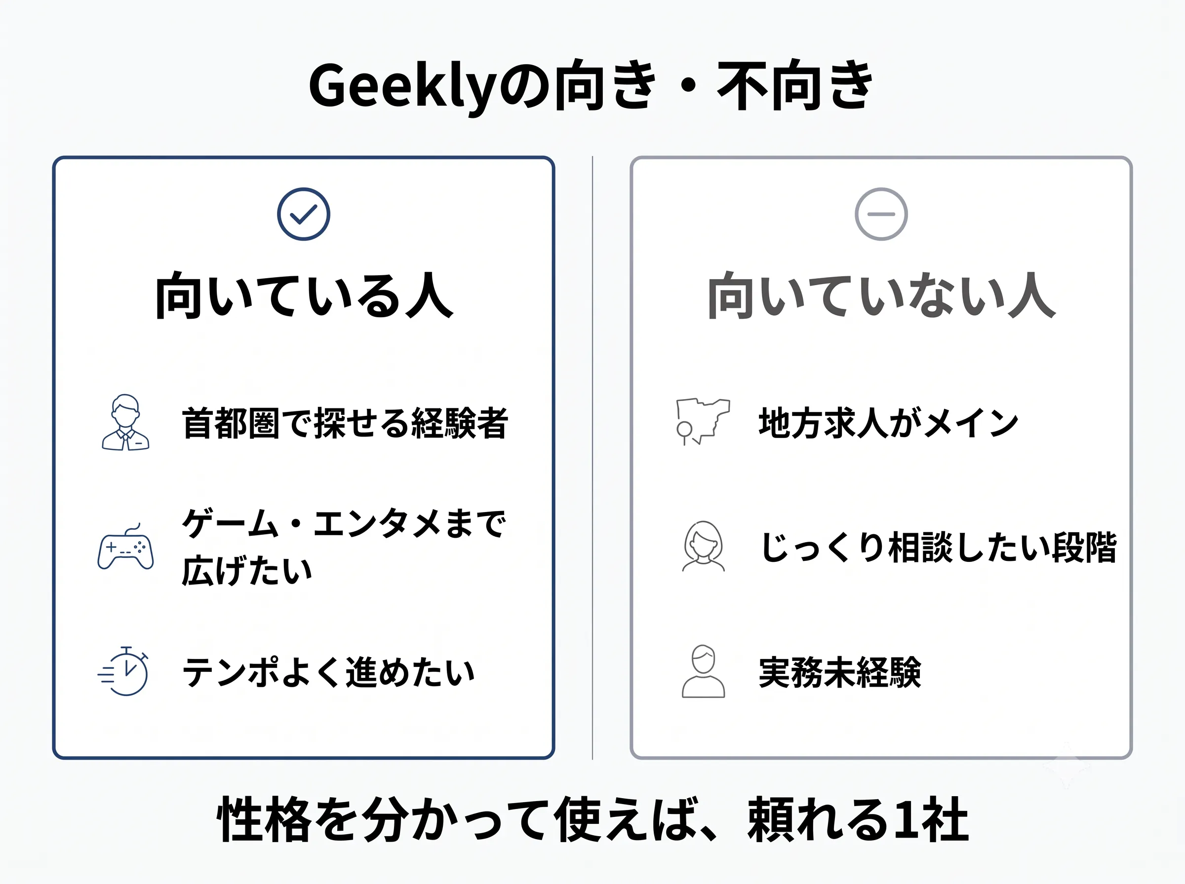 Geeklyの向き・不向きの対比図解