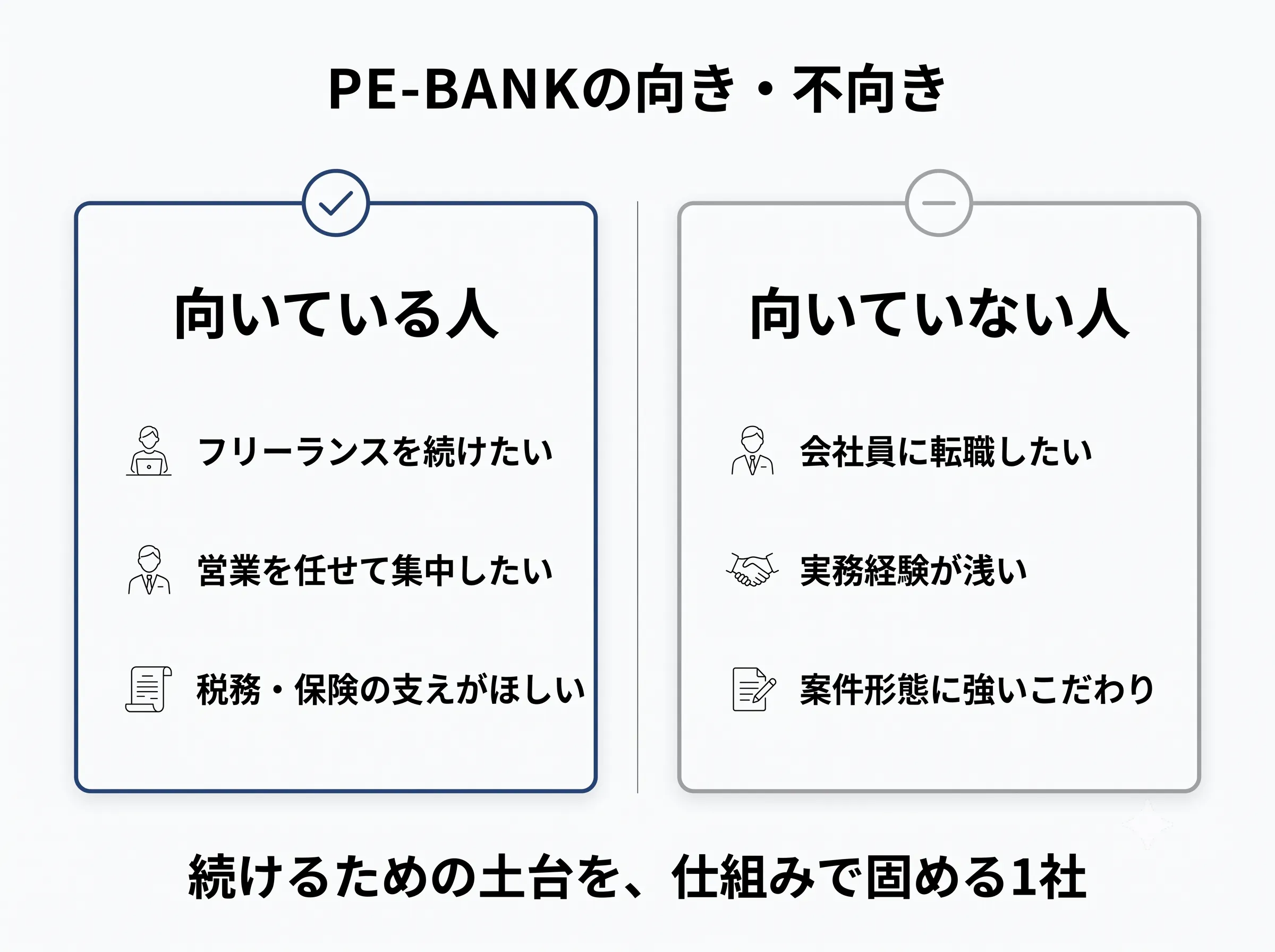 PE-BANKの向き・不向きの対比図解