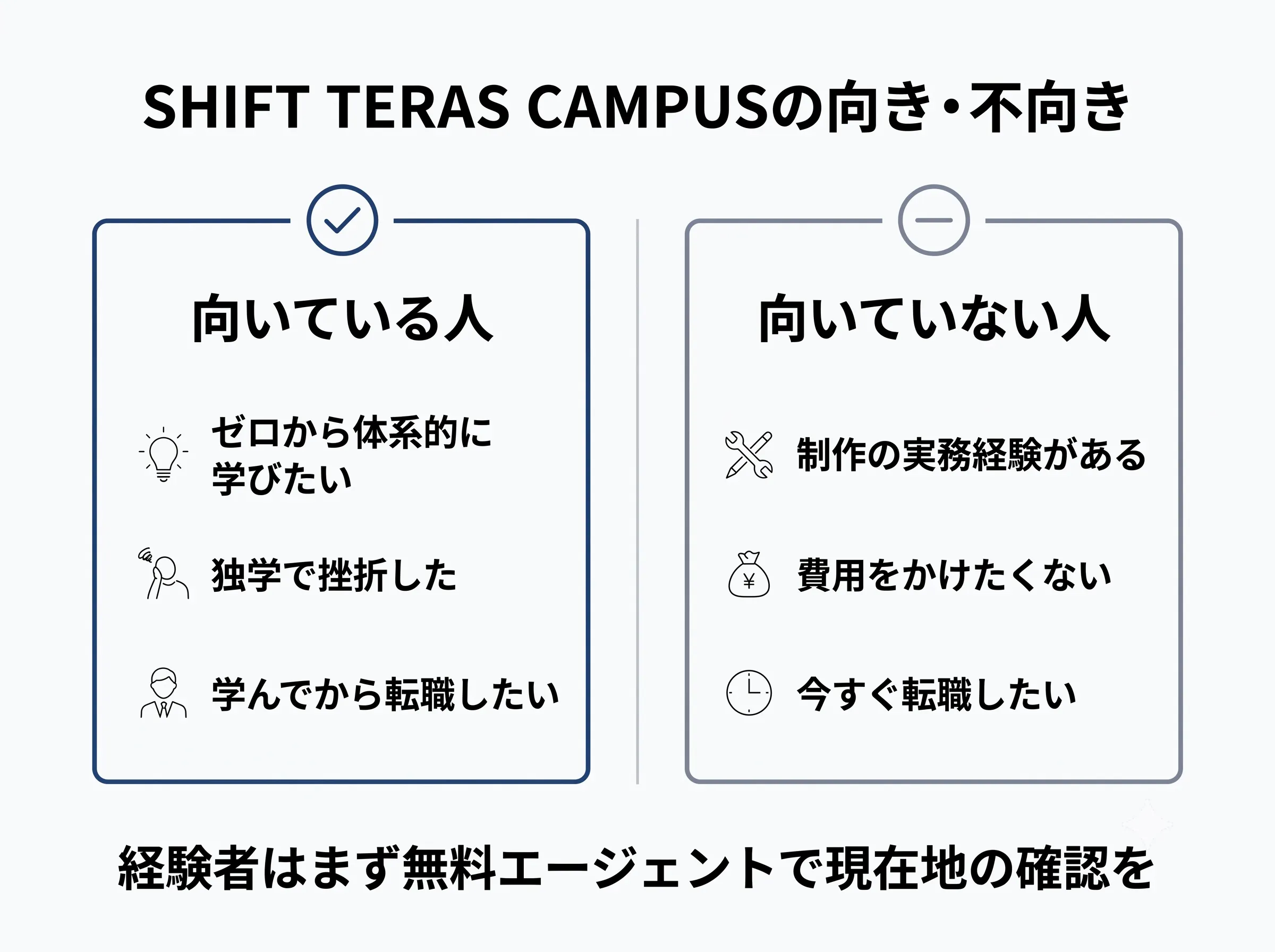 SHIFT TERAS CAMPUSの向き・不向きの対比図解